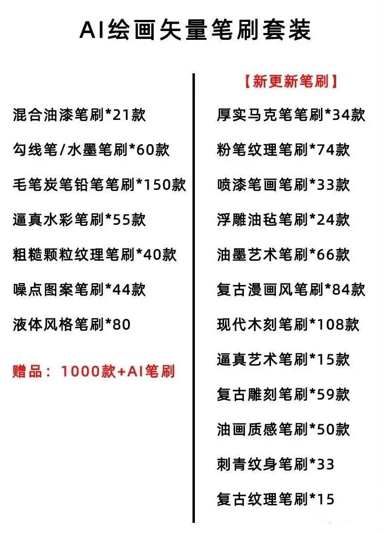 AI绘画矢量笔刷2100款大合集【1024】插图1小新卖蜡笔